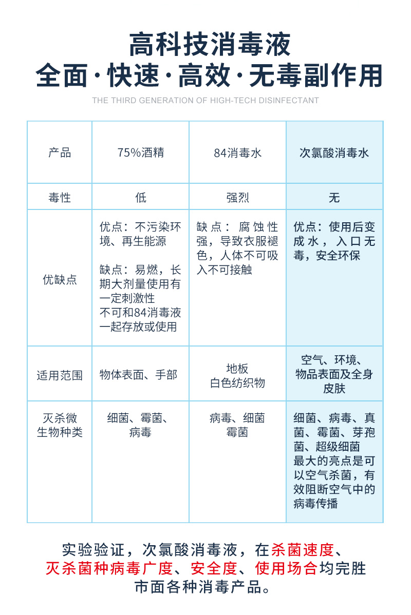 次氯酸免洗消毒液-医用消毒液生产贴牌加工-免洗消毒液生产厂