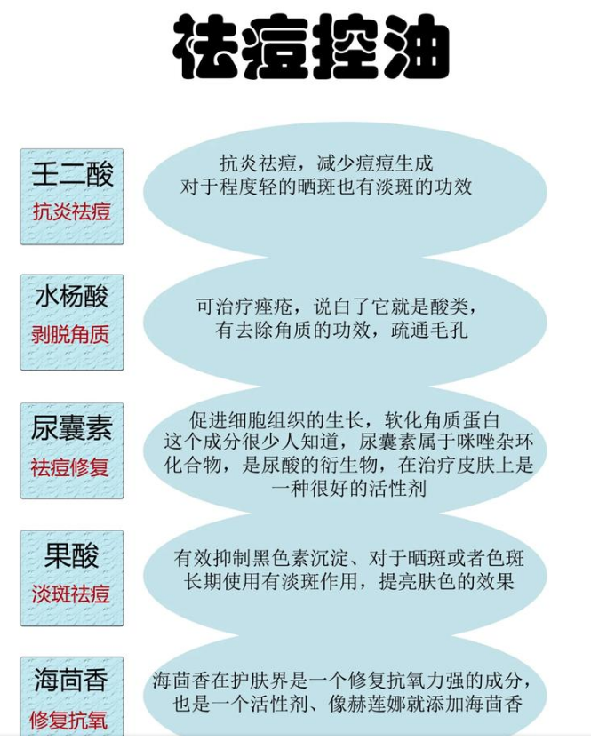 30个必看护肤成分！！掌握了你就可以做属于自己的化妆品品牌！