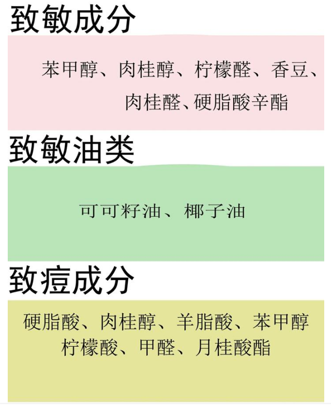 30个必看护肤成分！！掌握了你就可以做属于自己的化妆品品牌！