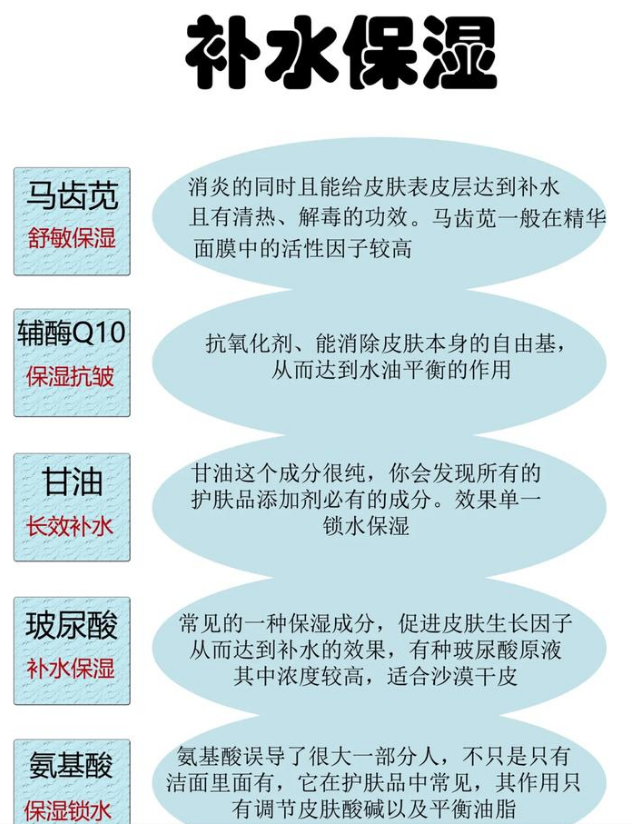 30个必看护肤成分！！掌握了你就可以做属于自己的化妆品品牌！